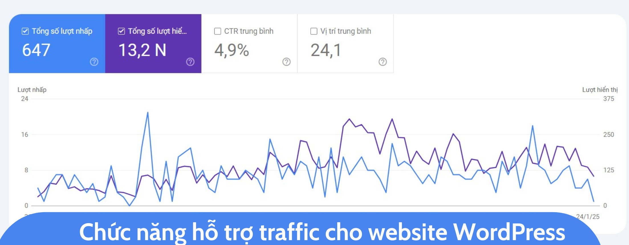 Chức năng hỗ trợ traffic cho website WordPress