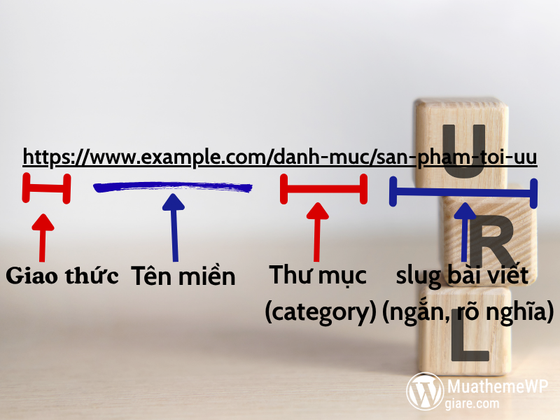 Toi Uu Hoa Duong Dan URL 2