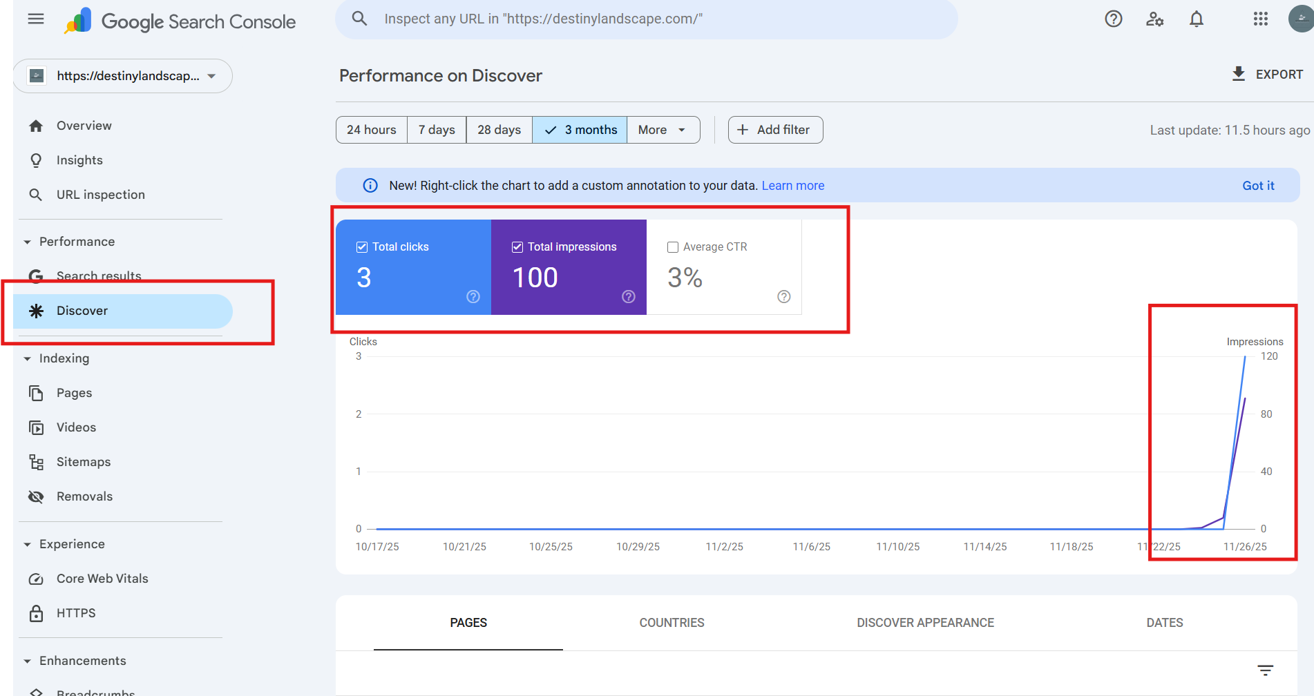 Google Discover là gì? Tìm hiểu về tính năng này