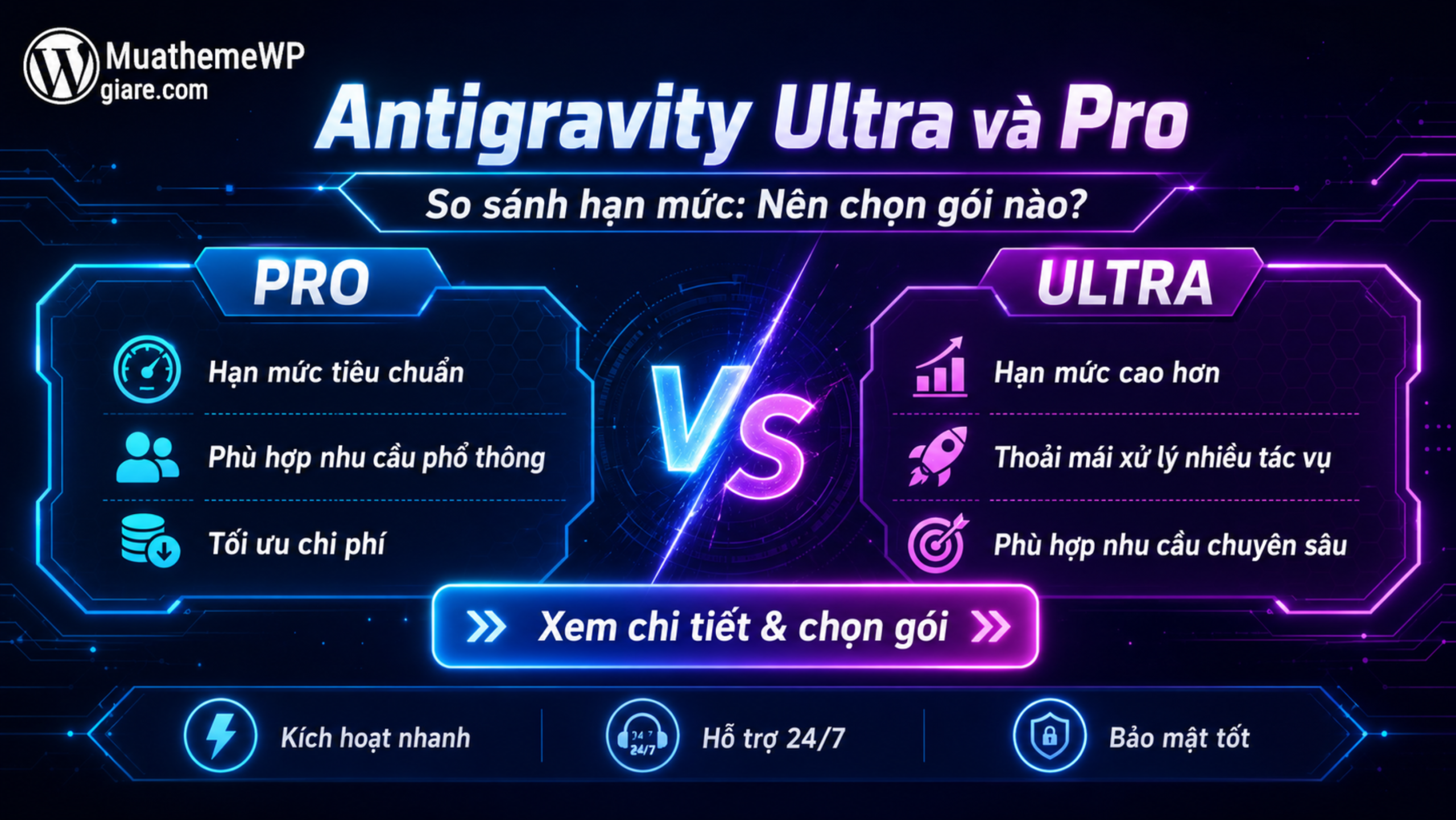 Antigravity Ultra và Pro: So sánh hạn mức, tài khoản, mua gói nào? 6 Hạn mức tài khoản Google Antigravity Ultra