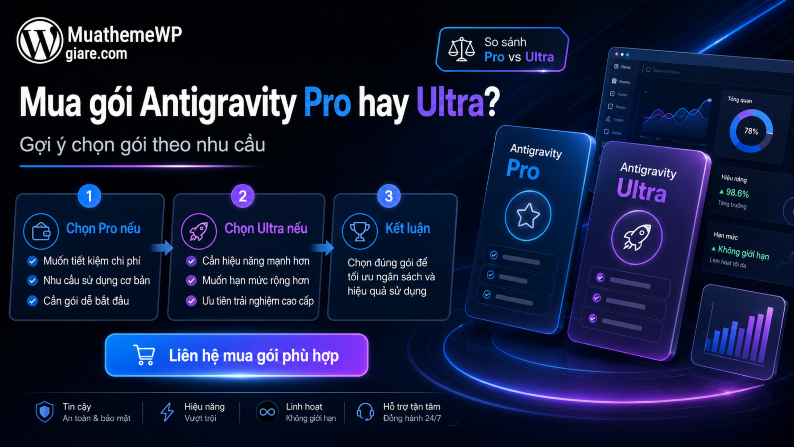 Antigravity Ultra và Pro: So sánh hạn mức, tài khoản, mua gói nào? 4 Antigravity Ultra và Pro: So sánh hạn mức, tài khoản, mua gói nào?