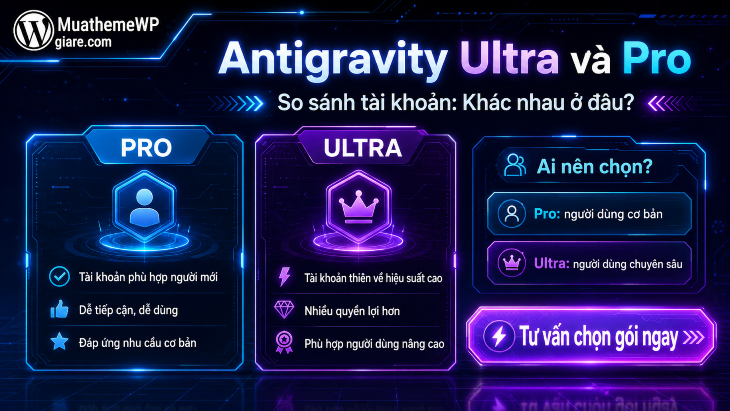 Antigravity Ultra và Pro: So sánh hạn mức, tài khoản, mua gói nào? 5 antigravity ultra va pro so sanh han muc tai khoan mua goi nao scaled