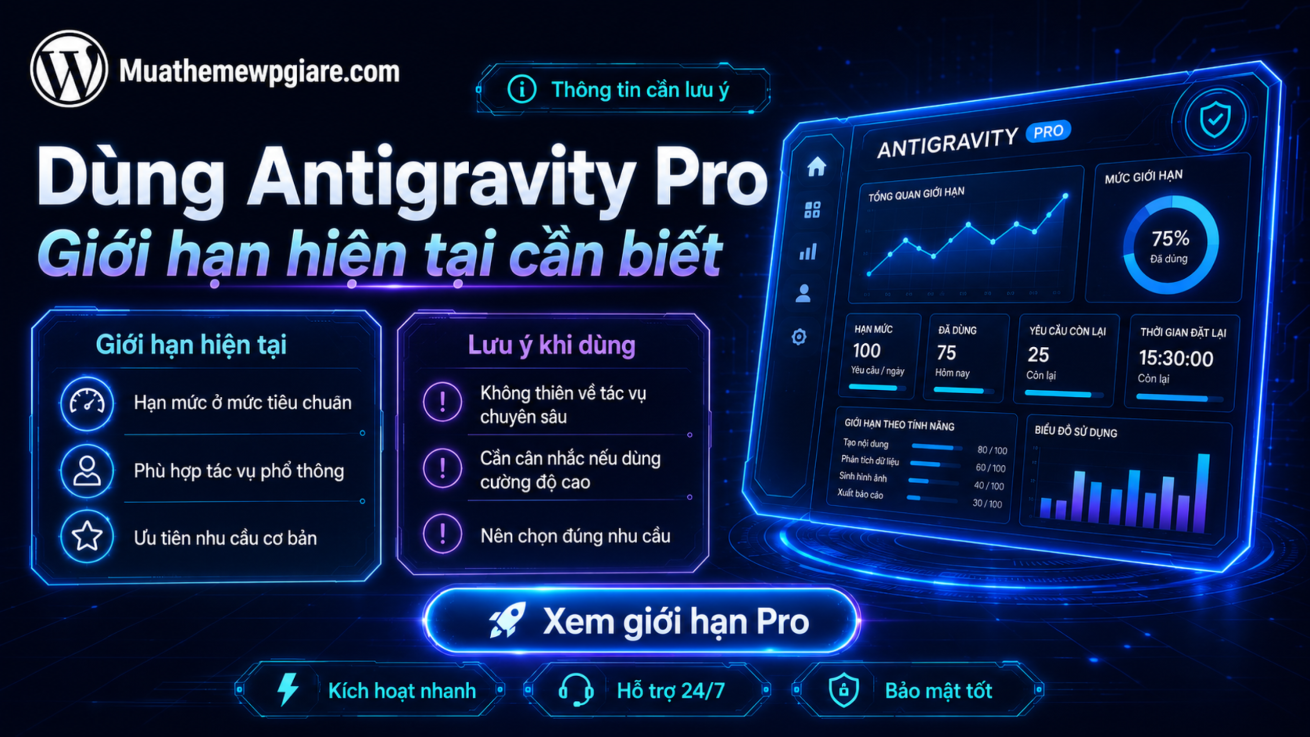 dung antigravity pro danh gia goi phi va gioi han hien tai scaled
