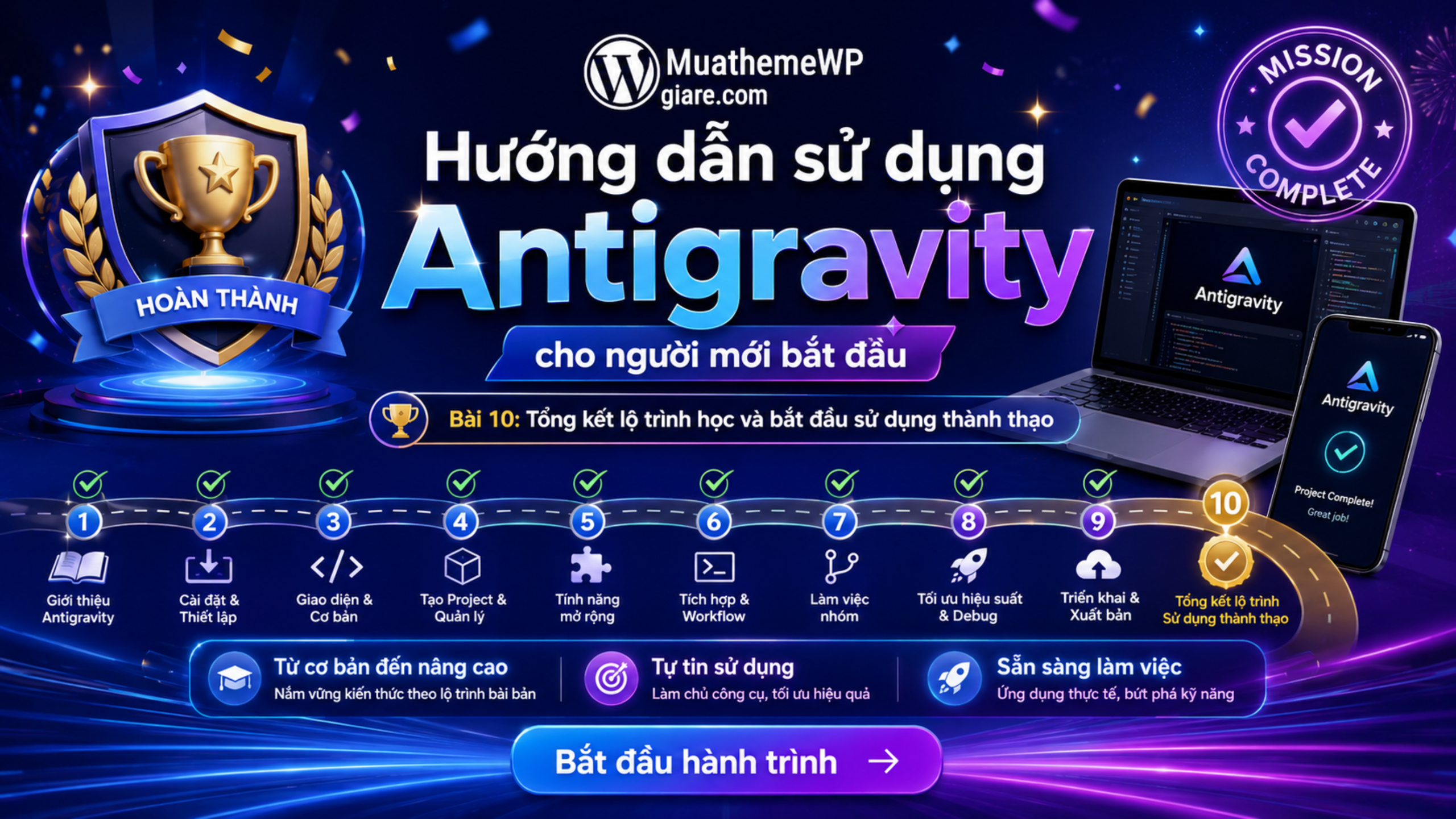 Hướng dẫn sử dụng antigravity cho người mới bắt đầu 22 huong dan su dung antigravity cho nguoi moi bat dau 1 scaled
