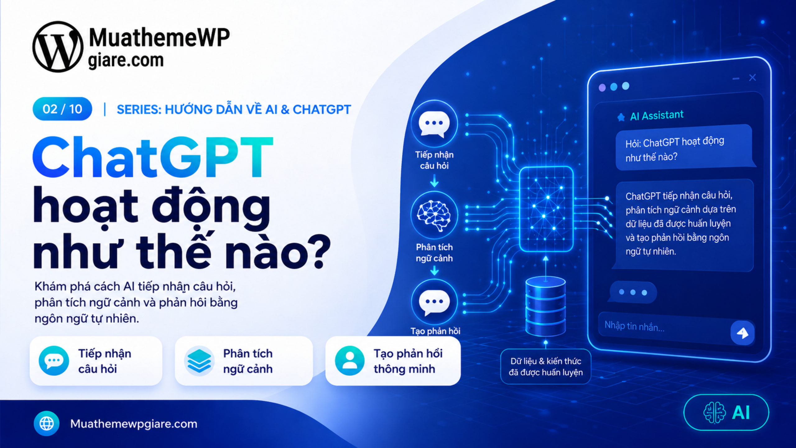 ChatGPT hoạt động như thế nào?