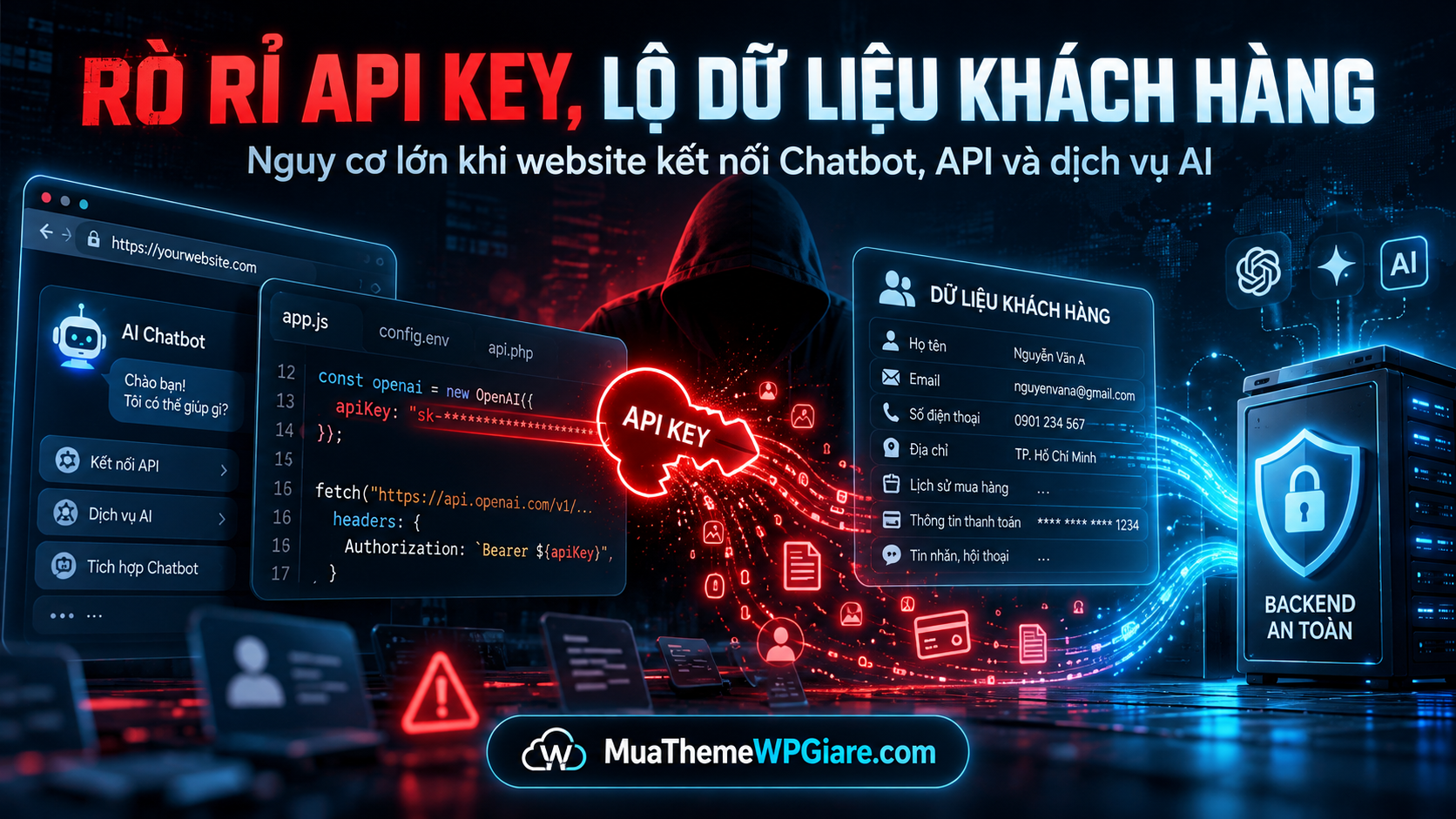 Cách Bảo Mật Website Thời Đại AI: 15 Rủi Ro Cần Biết 7 bao mat website trong thoi dai ai 3