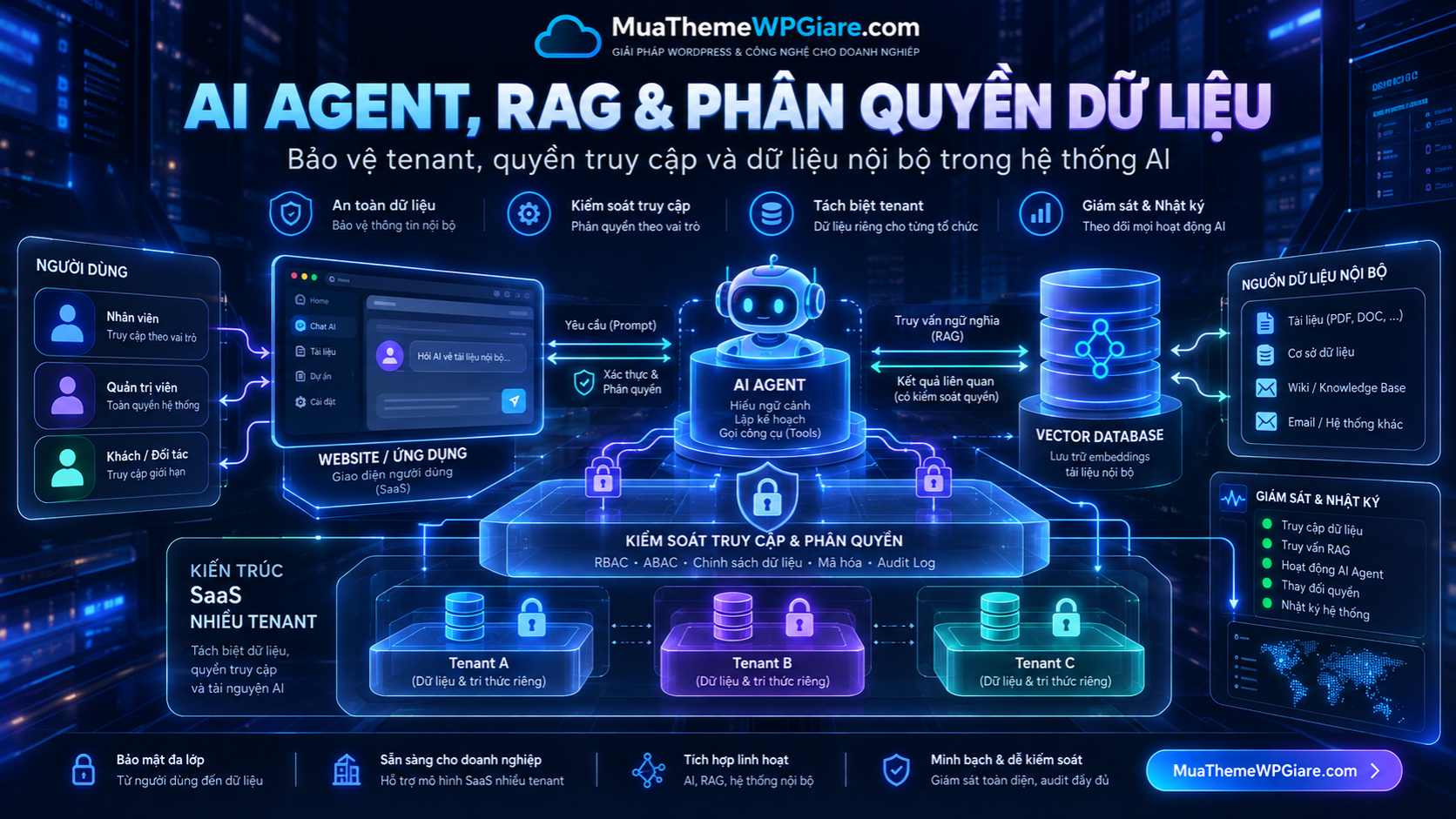 Cách Bảo Mật Website Thời Đại AI: 15 Rủi Ro Cần Biết 8 bao mat website trong thoi dai ai 4