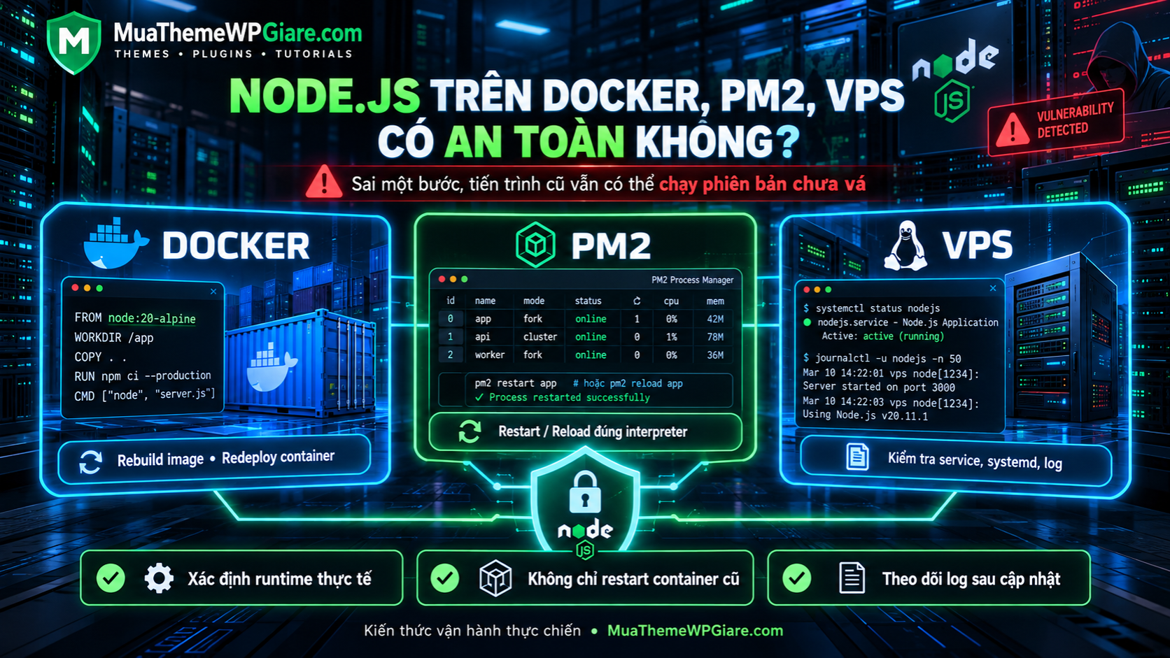 Node.js Dính 10 Lỗ Hổng Bảo Mật: Cách Fix A–Z 9 nodejs lo hong bao mat cach fix update 3