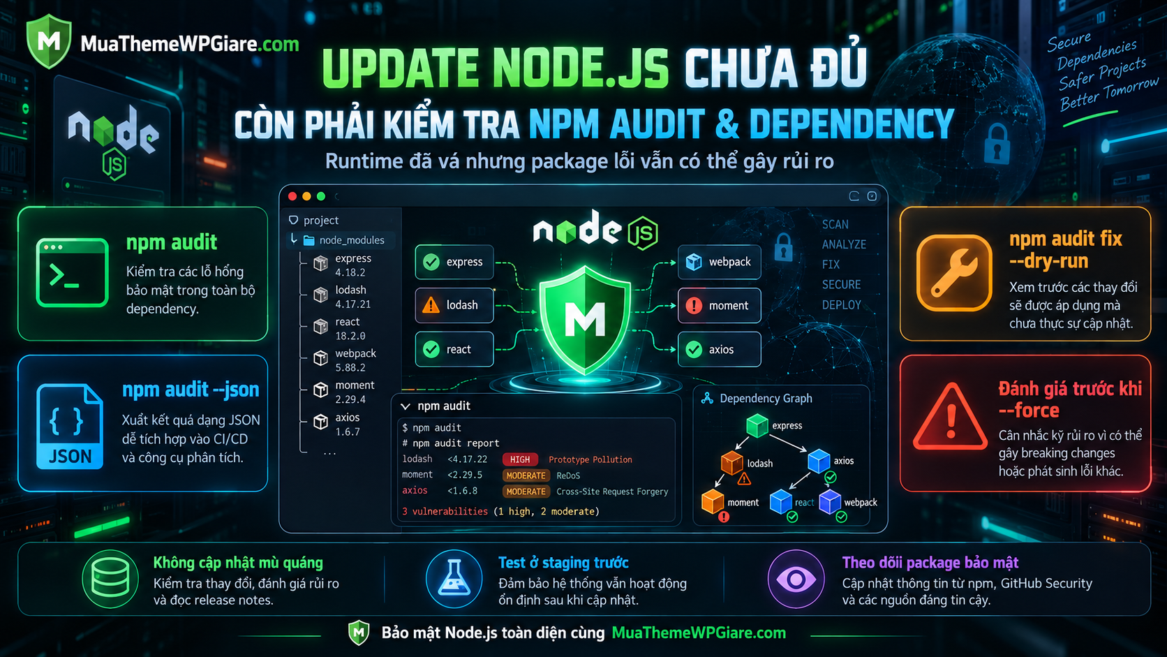 Node.js Dính 10 Lỗ Hổng Bảo Mật: Cách Fix A–Z 10 nodejs lo hong bao mat cach fix update 5